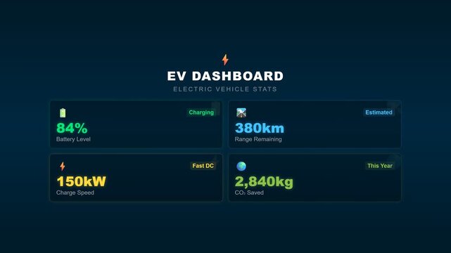 Electric vehicle dashboard display with battery charge and range stats