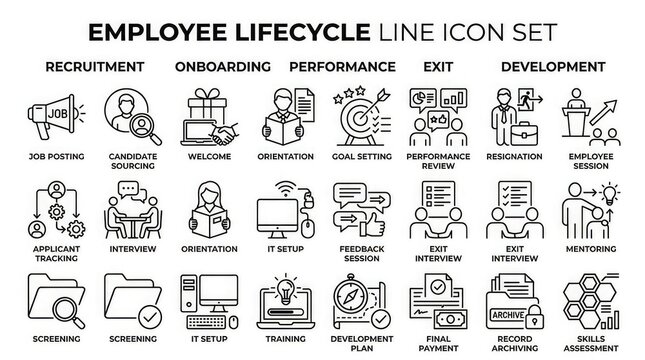 Monochrome employee lifecycle line icon set for business and hr concepts