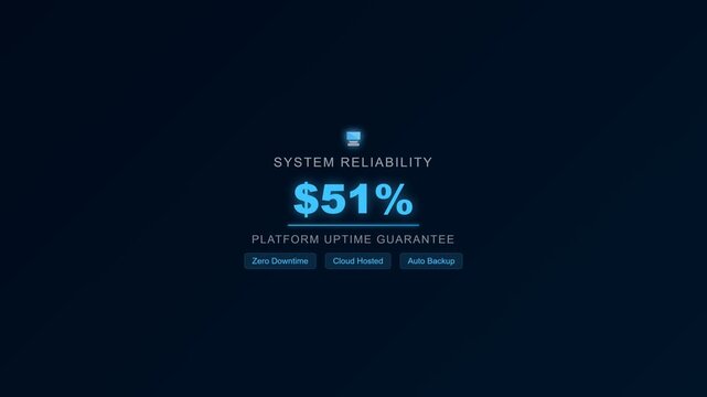 System reliability guarantee 51 percent uptime assurance