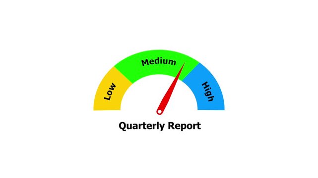 Animated Quarterly Report Speedometer Gauge Showing Business Performance Levels, Q1 Q2 Q3 Q4 Financial Status Animation Isolated on White
