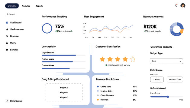 Business analytics dashboard for performance tracking and customer satisfaction insights