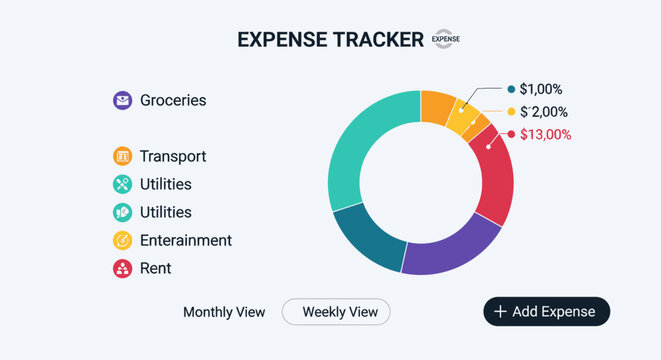Colorful expense tracker chart showing monthly spending distribution across various categories.