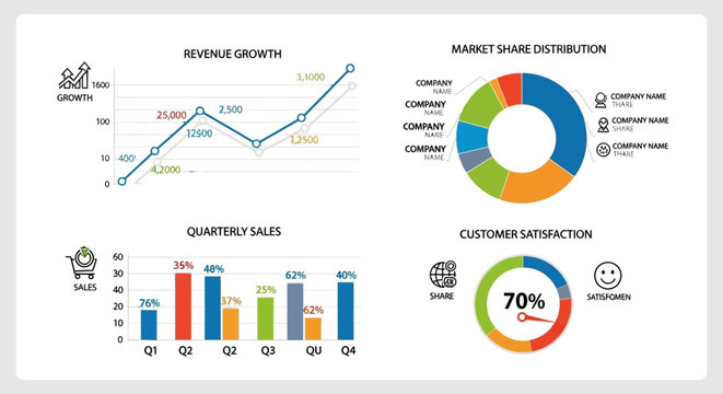 Business infographic showing revenue growth market share distribution quarterly sales and customer satisfaction.
