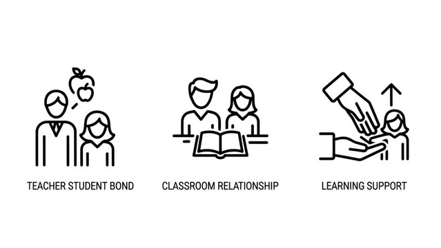 Educational icons depicting teacher student bond classroom relationship learning support services education classroom learning relationship academic training instruction knowledge