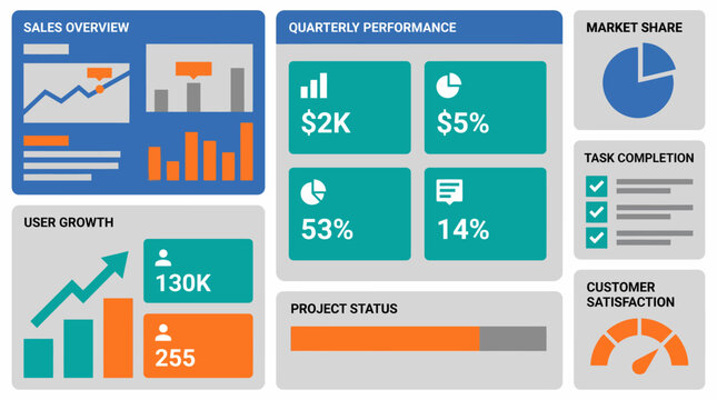 Business Quarterly Performance Dashboard with KPI Metrics Tiles Charts and Project Status Report, Teal Orange Financial Analytics Concept