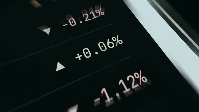 Screen displaying percentage changes for different financial assets