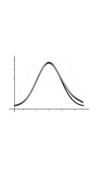 Data Visualization Charts Morphing Sequence Minimalist Loop