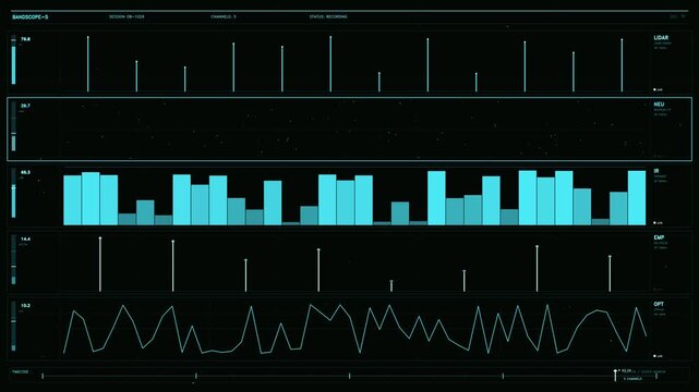 A high tech digital dashboard features multiple scrolling data visualizations including vertical bar charts, scatter plots, and oscillating line graphs. The interface displays various environmental se