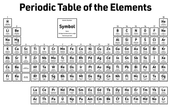 Periodic Table of the Elements - shows atomic number, symbol, name, abridged standard atomic weight and electrons per shell