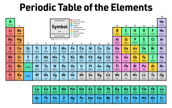 Colorful Periodic Table of the Elements - shows atomic number, symbol, name, abridged standard atomic weight, electrons per shell, state of matter and element category