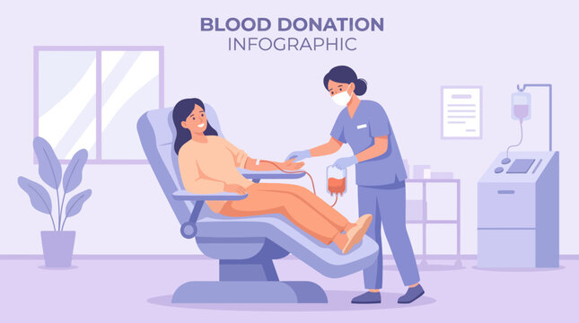 Blood donation process infographic illustration.
