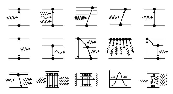 Quantum physics energy level diagrams, set of 15 scientific vector icons, atomic transition and photon emission schemes for education