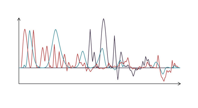 Line graph showing multiple overlapping wave patterns in different colors, representing complex data sets or signal analysis over a period of time.
