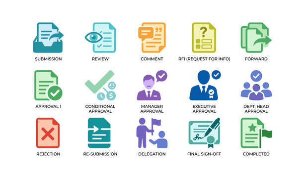 Document workflow icons showing review approval and submission stages