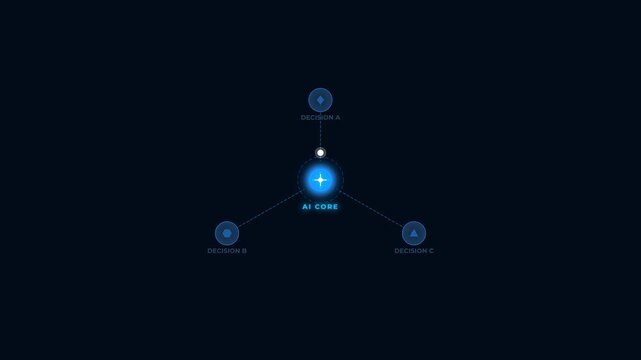 Artificial Intelligence Core Processing Multiple Decision Paths