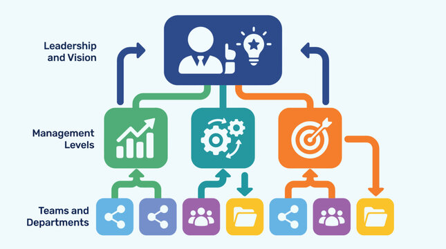 Business Strategy Organization Leadership Flowchart.