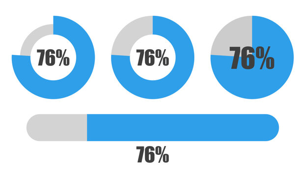 76％の円グラフとプログレスバーセット パーセンテージ表示アイコン素材76 Percent Chart and Progress Bar Set Circle Graph and UI Elements
