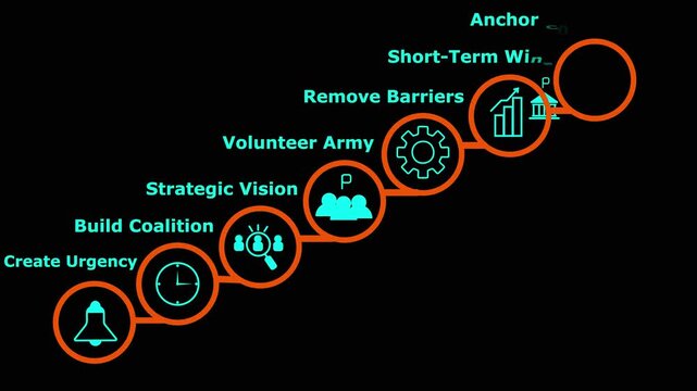 Business strategy process flowchart with and keywords for planning and management.