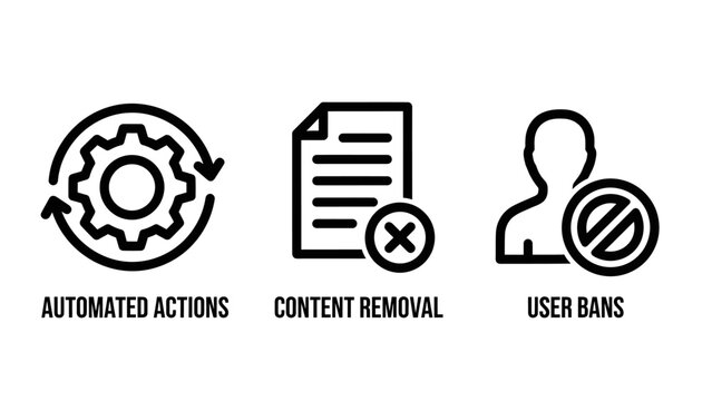 Icons for automated actions content removal user bans with line art white background automated workflow automation prohibit security moderation management cogwheel document silhouette