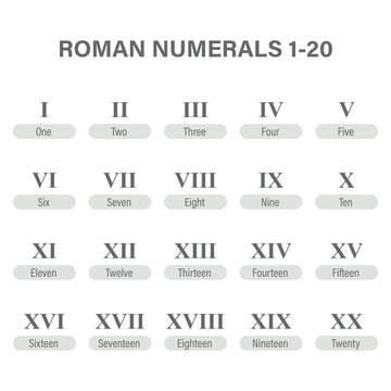Roman Numerals Chart from One to Twenty with English Names Illustration
