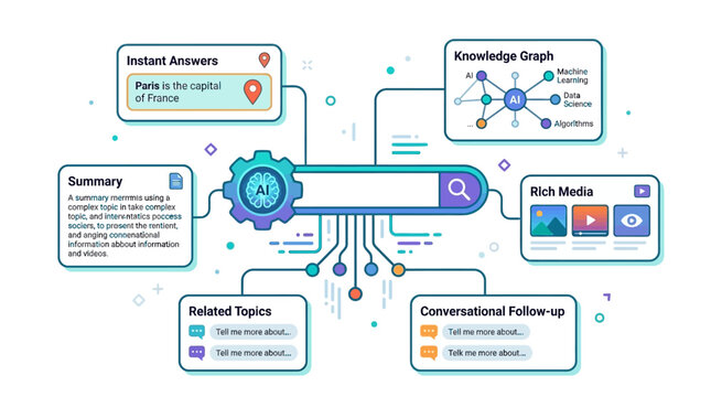 A colorful infographic illustrating a search engine with various related topics and rich media elements.