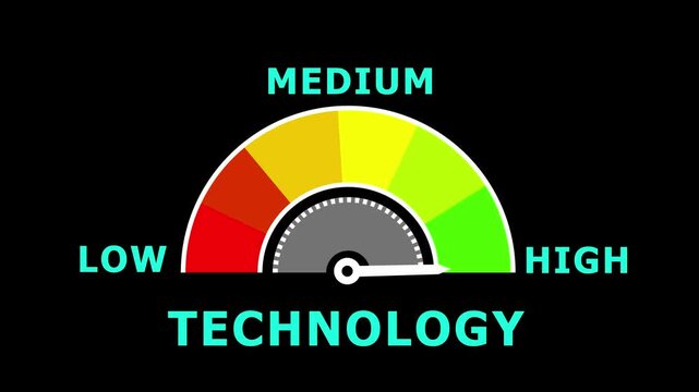 A semi-circular gauge with a color gradient and a needle indicating a moderate level of technology against a 4k black background animation