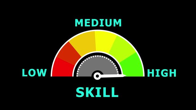 Semi-circular gauge with colored segments showing low medium and high skill on a black background meter