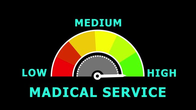 Semicircular gauge with red orange yellow and green segments indicating low midium and levels with a needle pointing towards midium on-4k black background animation