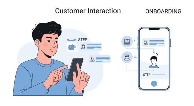 Customer onboarding process, user interaction, digital service, mobile app