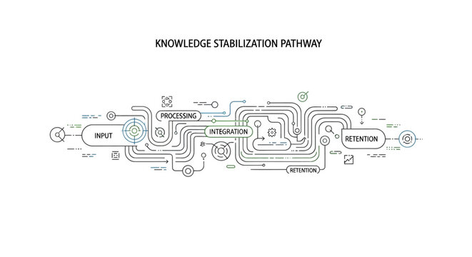 Knowledge Stabilization Pathway diagram showcasing data processing, integration, and retention.