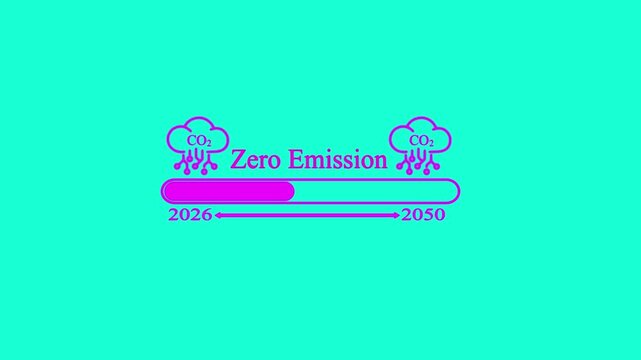 Zero emission 2050 Time line CO2 Reduction 2026 to 2050 Sustainability Goals CO2 reduction Environmental Sustainability Loading Animation
