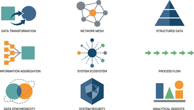 Data science and network technology icon set featuring transformation mesh ecosystem security synchronicity process flow and analytical insights.