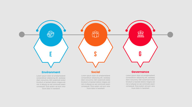 ESG environmental social and governance infographic template with hexagon speech bubble with circle badge line connection on top with 3 points information flat style