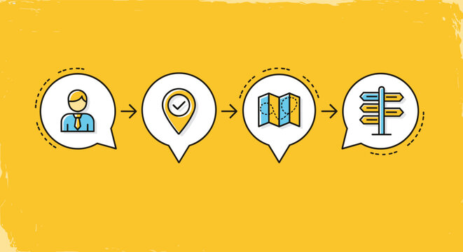 Four step process on a yellow background illustrating a customer journey from person to location, map, and final directional signpost.