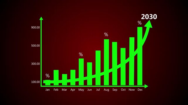 Business graph with percentage, shopping discount and tax adjustment concept, interest rate changes to fight inflation, investment return, and Motion graphics of business concept.4k graph animation