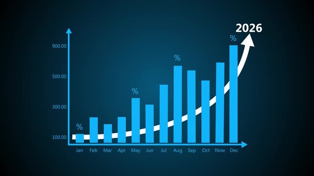 Business graph with percentage, shopping discount and tax adjustment concept, interest rate changes to fight inflation, investment return, and Motion graphics of business concept.4k graph animation