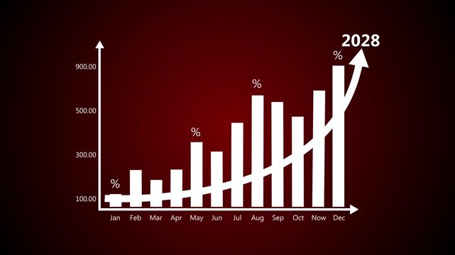 Business graph with percentage, shopping discount and tax adjustment concept, interest rate changes to fight inflation, investment return, and Motion graphics of business concept.4k graph animation
