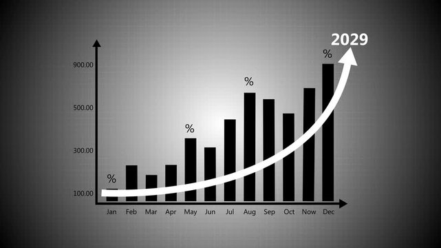 Business graph with percentage, shopping discount and tax adjustment concept, interest rate changes to fight inflation, investment return, and Motion graphics of business concept.4k graph animation