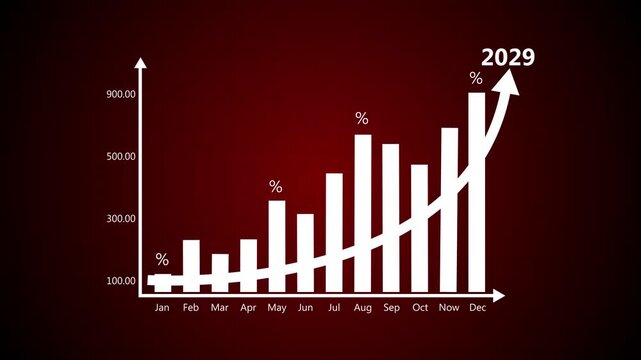 Business graph with percentage, shopping discount and tax adjustment concept, interest rate changes to fight inflation, investment return, and Motion graphics of business concept.4k graph animation