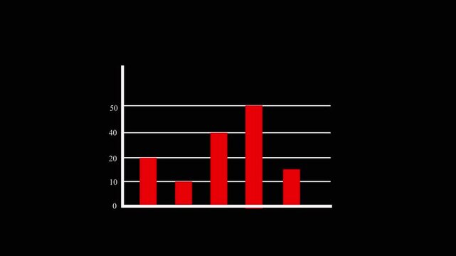 Bar chart animation with numerical axis. Bar chart red financial data visualization. Bar chart business statistics graphic on black background for analytics.