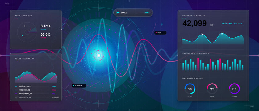 Futuristic resonance dashboard with glowing circular wave core, neon signal lines, pulse charts and spectral analysis panels on dark blue grid.