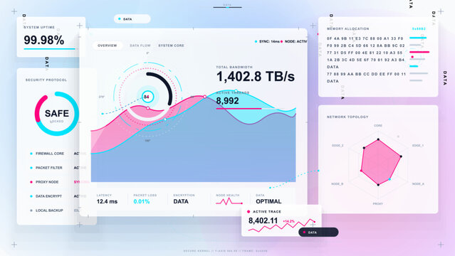 Clean cyber data dashboard with security gauge, bandwidth wave chart, binary memory panel, network topology graph and pastel grid interface.