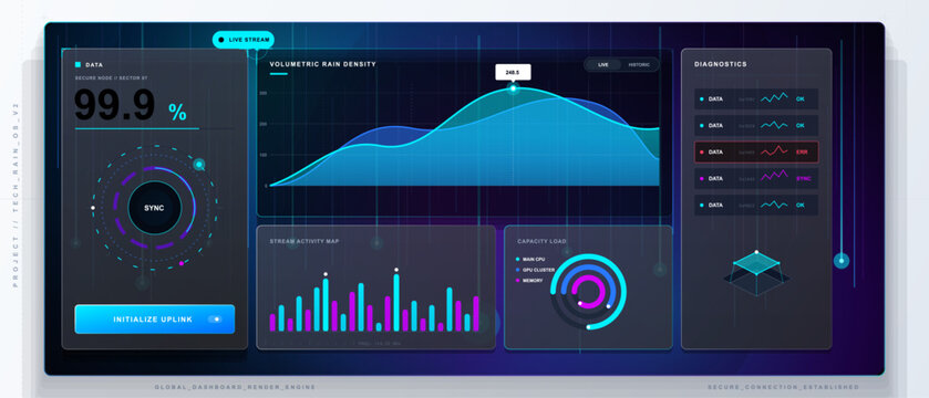 Dark tech rain dashboard with volumetric density chart, sync gauge, stream activity map, capacity load rings and diagnostics panel on neon grid.