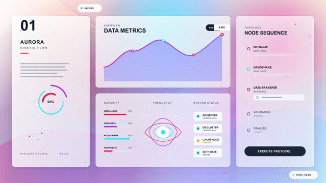 Pastel futuristic data dashboard with aurora gradient panels, node sequence timeline, metrics charts, capacity bars and protocol status interface