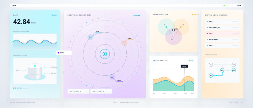 Clean location sounder dashboard with acoustic waveform, polar tracking chart, triangulation diagram, depth profile, system log and signal routing