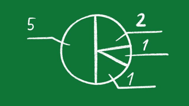 Hand-Drawn White Divided Pie Chart 2D Animation on Green Screen | Animated Statistic Graph Asset | Minimalist Analysis Motion Graphic