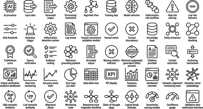 AI hallucination detection outline icon set with factual validation risk scoring and monitoring workflow symbols for app design