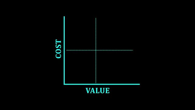 Cost benefit analysis. Concept about the relationship between Low Cost and High Value.4k motion graphics video
