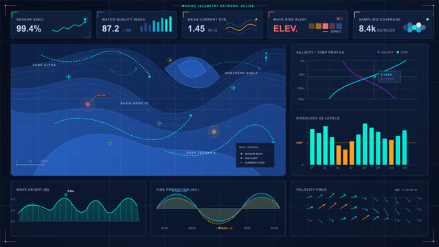 Dark marine telemetry dashboard with ocean current map, water quality metrics, salinity profile, oxygen bars, wave height and tide prediction charts