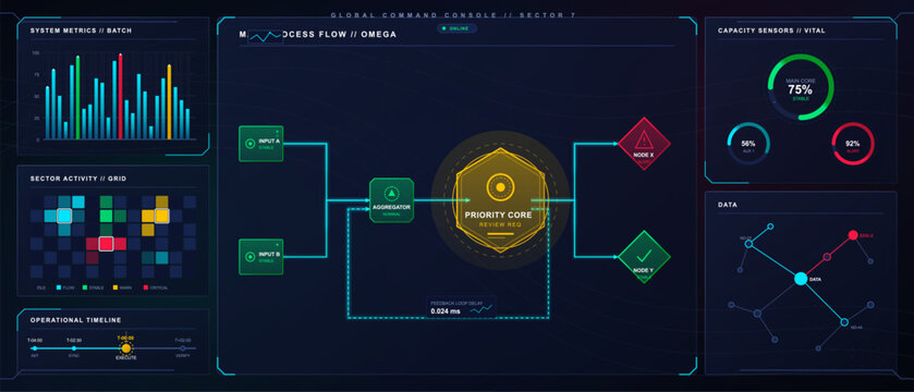 Dark futuristic command console showing process flow diagram, system metrics, activity grid, sensor gauges, network nodes and operational timeline